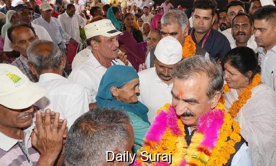Himachal: CM Sukhu inaugurates, lays foundation stones for Rs 100 crore development projects in Dehra Constituency